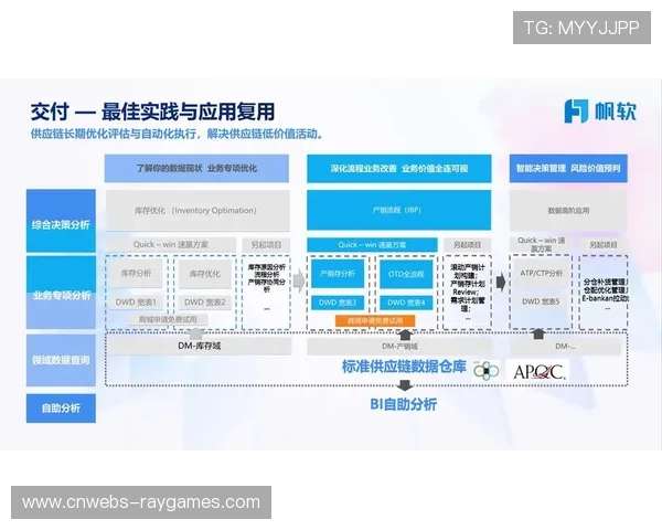 区块链技术应用于体育赛事物资溯源构建可信供应链体系