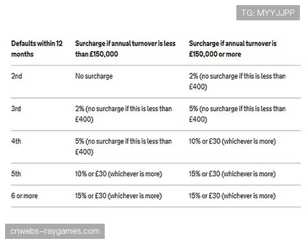 英国税务海关总署关注决赛期间球星跨境商业活动报税